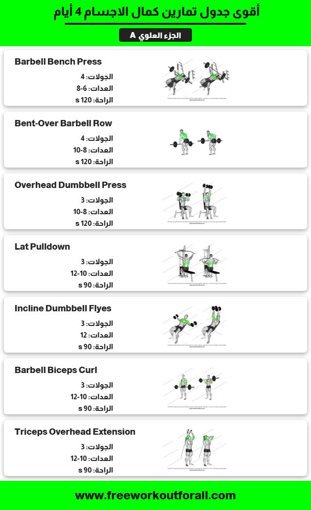 جدول تمارين كمال الاجسام 4 أيام