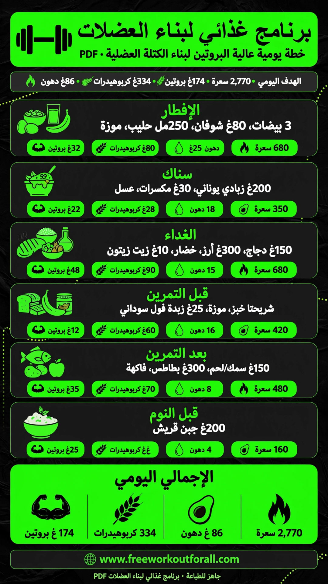 برنامج غذائي لبناء العضلات pdf