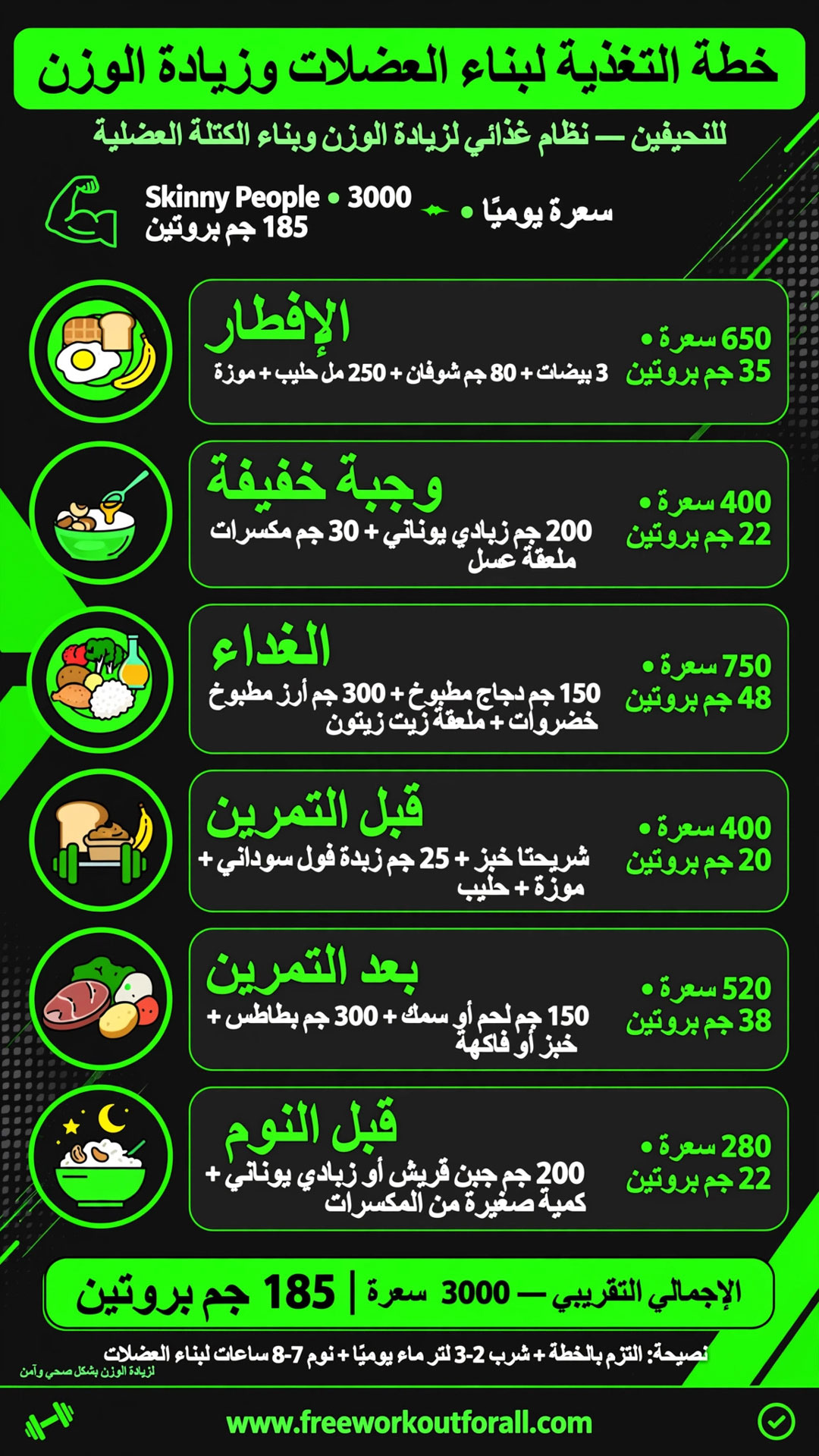برنامج غذائي لبناء العضلات وزيادة الوزن