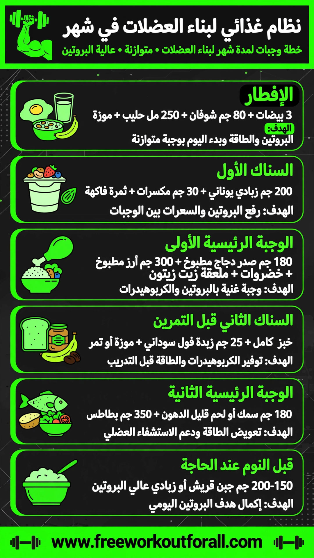 نموذج نظام غذائي لبناء العضلات في شهر